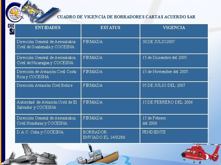 CUADRO DE VIGENCIA DE BORRADORES CARTAS ACUERDO SAR ENTIDADES ESTATUS VIGENCIA Dirección General de