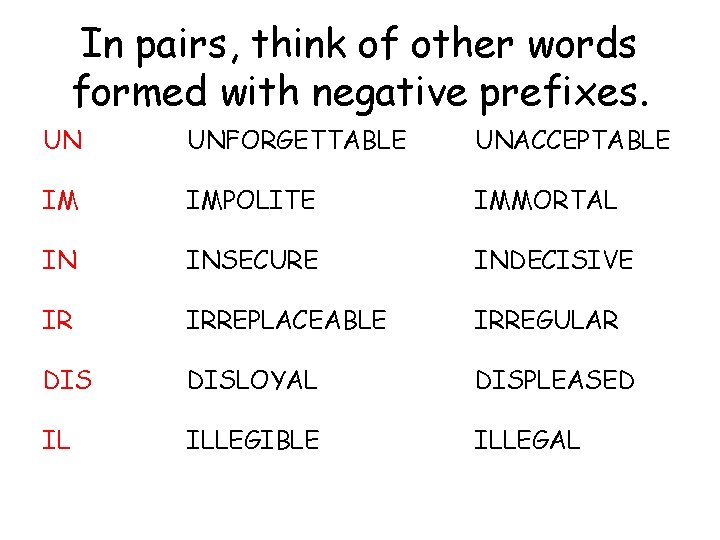 In pairs, think of other words formed with negative prefixes. UN UNFORGETTABLE UNACCEPTABLE IM