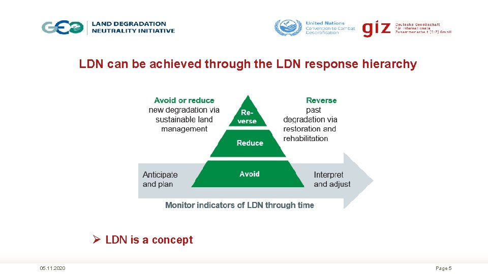 LDN can be achieved through the LDN response hierarchy Ø LDN is a concept