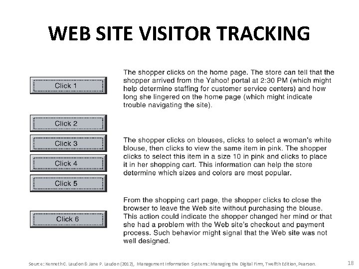 WEB SITE VISITOR TRACKING Source: Kenneth C. Laudon & Jane P. Laudon (2012), Management
