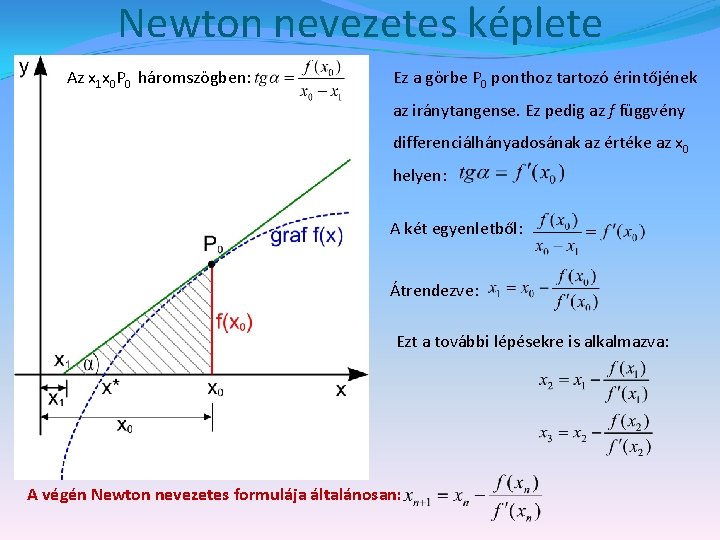 Newton nevezetes képlete Az x 1 x 0 P 0 háromszögben: Ez a görbe