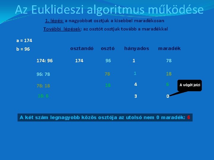 Az Euklideszi algoritmus működése 1. lépés: a nagyobbat osztjuk a kisebbel maradékosan További lépések: