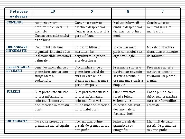 Nota/ce se evalueaza 10 9 8 7 CONTINUT Acopera tema in profunzime cu detalii