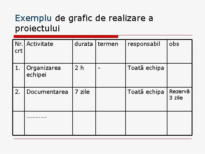 Exemplu de grafic de realizare a proiectului Nr. Activitate crt durata termen responsabil 1.