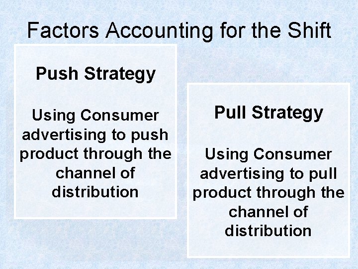 Factors Accounting for the Shift Push Strategy Using Consumer advertising to push product through