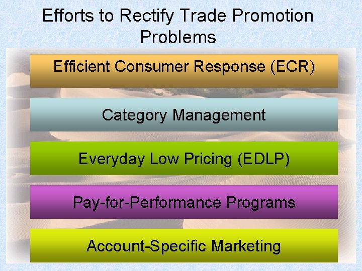 Efforts to Rectify Trade Promotion Problems Efficient Consumer Response (ECR) Category Management Everyday Low