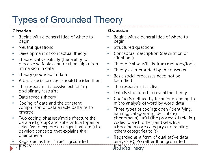 Types of Grounded Theory Glaserian Straussian Begins with a general idea of where to