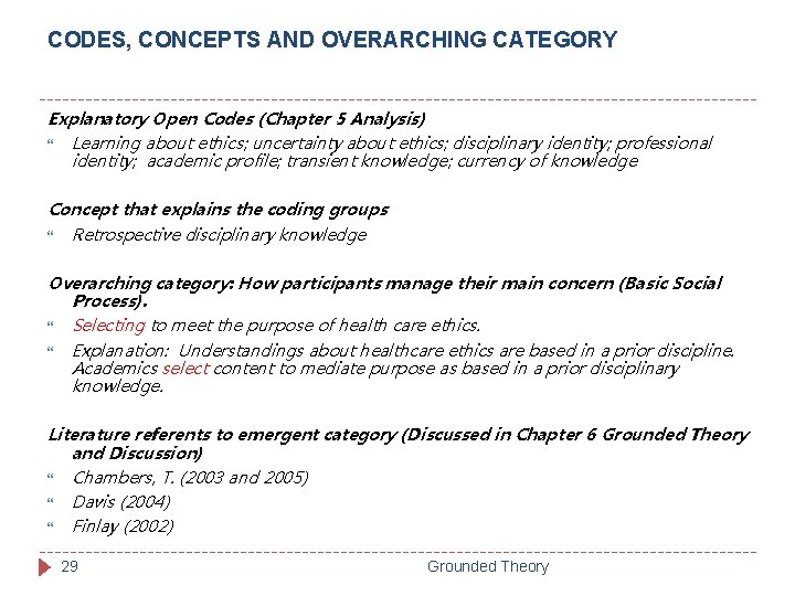 CODES, CONCEPTS AND OVERARCHING CATEGORY Explanatory Open Codes (Chapter 5 Analysis) Learning about ethics;