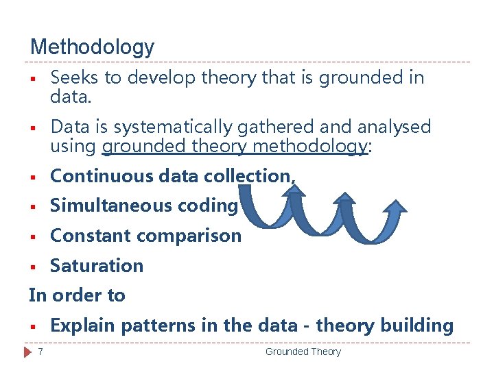 Methodology § Seeks to develop theory that is grounded in data. § Data is