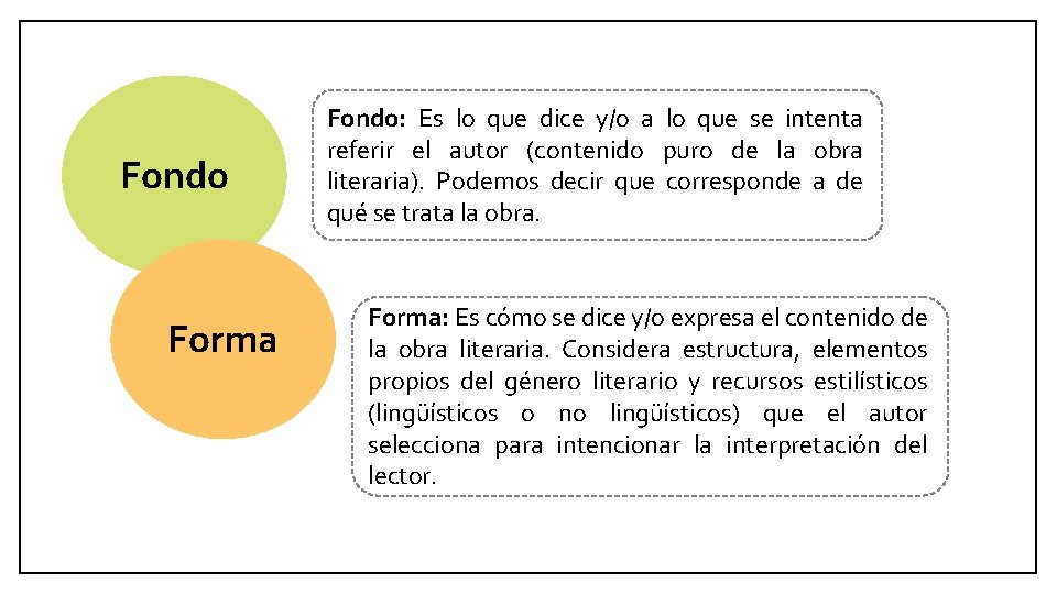 Fondo Forma Fondo: Es lo que dice y/o a lo que se intenta referir