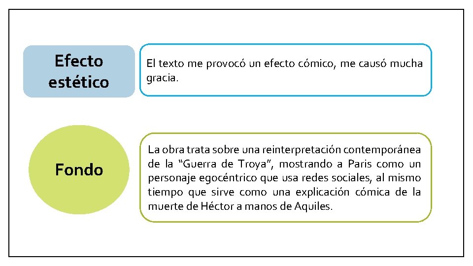 Efecto estético Fondo El texto me provocó un efecto cómico, me causó mucha gracia.