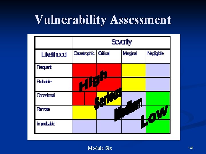 Vulnerability Assessment Module Six 141 