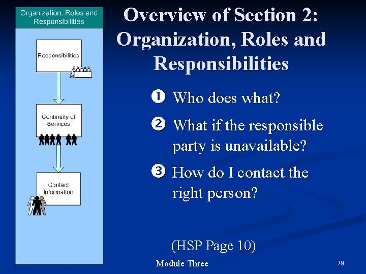 Overview of Section 2: Organization, Roles and Responsibilities Who does what? What if the