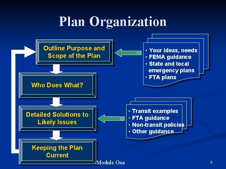 Plan Organization Outline Purpose and Scope of the Plan • Your ideas, needs •