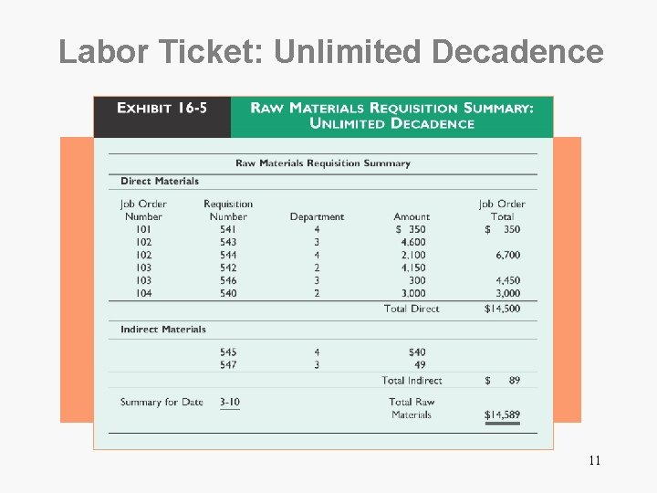 Labor Ticket: Unlimited Decadence 11 