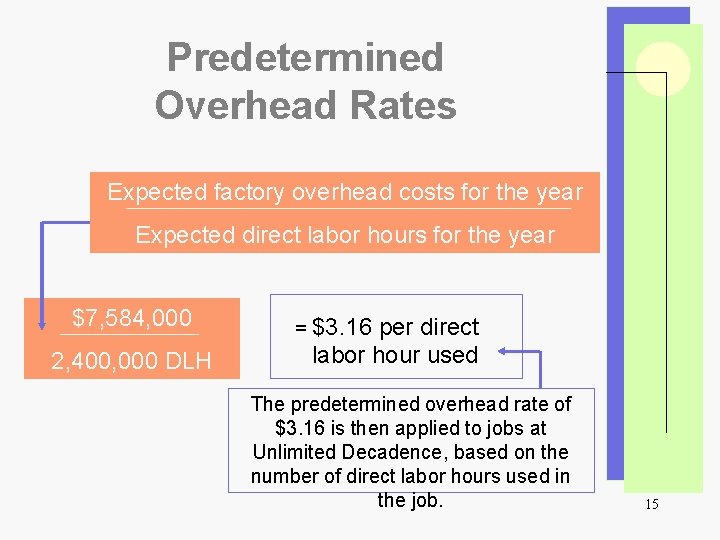 Predetermined Overhead Rates Expected factory overhead costs for the year Expected direct labor hours