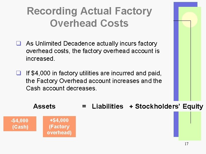 Recording Actual Factory Overhead Costs q As Unlimited Decadence actually incurs factory overhead costs,