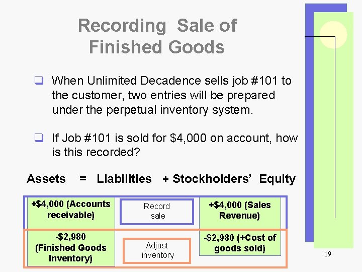 Recording Sale of Finished Goods q When Unlimited Decadence sells job #101 to the
