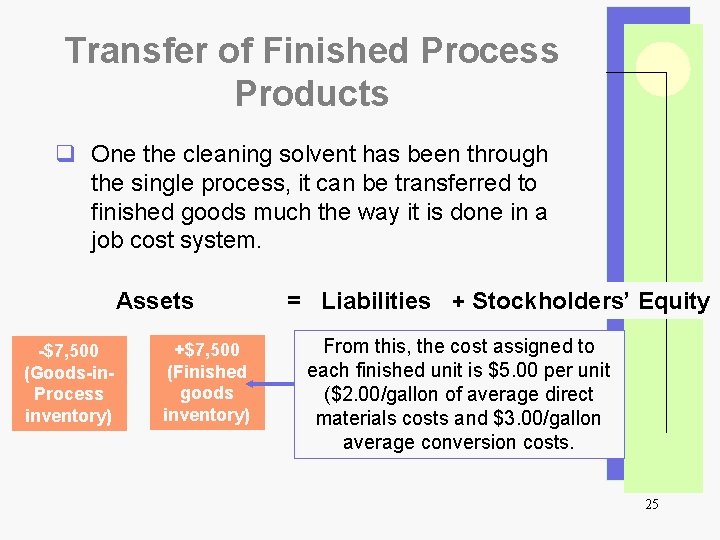 Transfer of Finished Process Products q One the cleaning solvent has been through the
