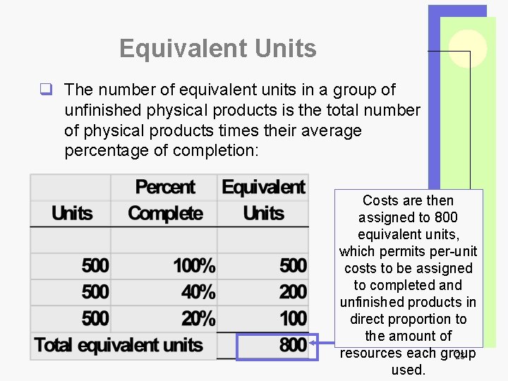 Equivalent Units q The number of equivalent units in a group of unfinished physical