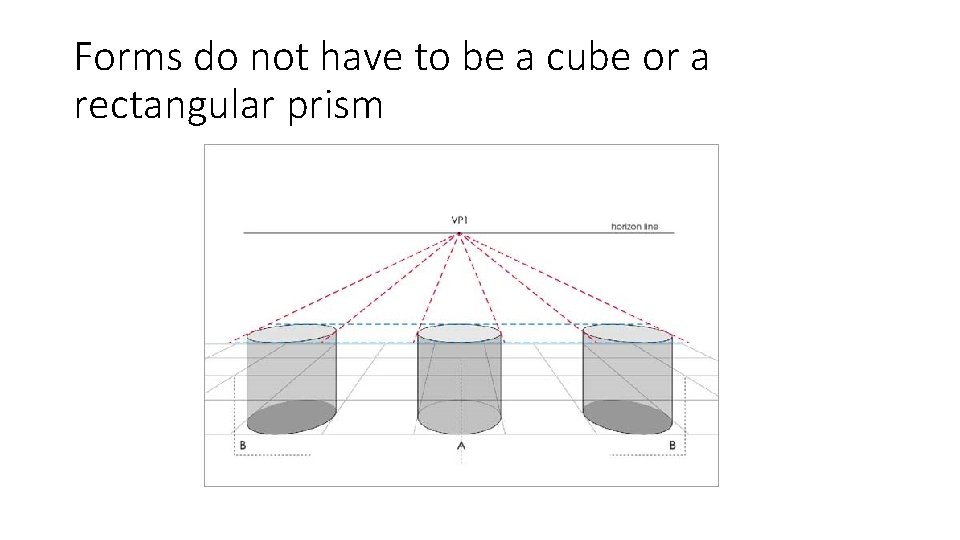 Forms do not have to be a cube or a rectangular prism 