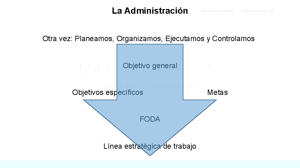 La Administración Otra vez: Planeamos, Organizamos, Ejecutamos y Controlamos Objetivo general Objetivos específicos FODA