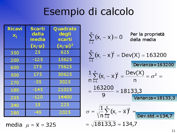 Esempio di calcolo Ricavi xj 350 Scarti dalla media (xj-μ) 25 Quadrato degli scarti