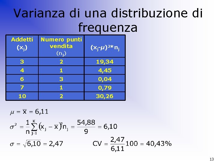 Varianza di una distribuzione di frequenza Addetti (xj) Numero punti vendita 3 2 19,