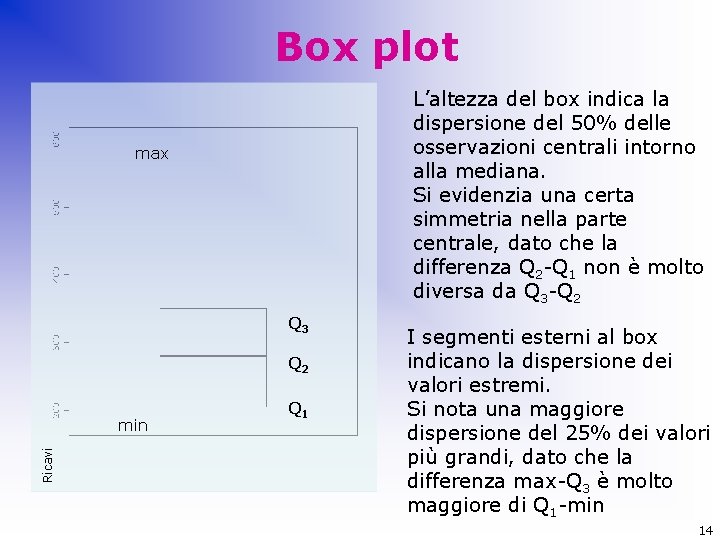 Box plot L’altezza del box indica la dispersione del 50% delle osservazioni centrali intorno