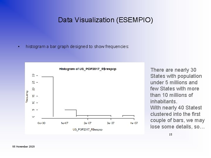 Data Visualization (ESEMPIO) • histogram a bar graph designed to show frequencies: There are