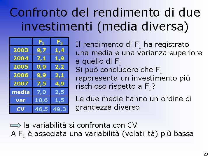 Confronto del rendimento di due investimenti (media diversa) F 1 F 2 2003 9,