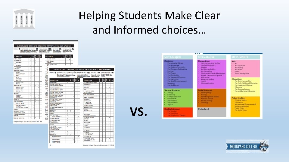 Helping Students Make Clear and Informed choices… VS. 