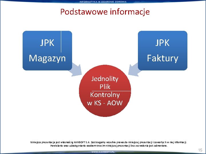 Podstawowe informacje JPK Magazyn JPK Faktury Jednolity Plik Kontrolny w KS - AOW Niniejsza