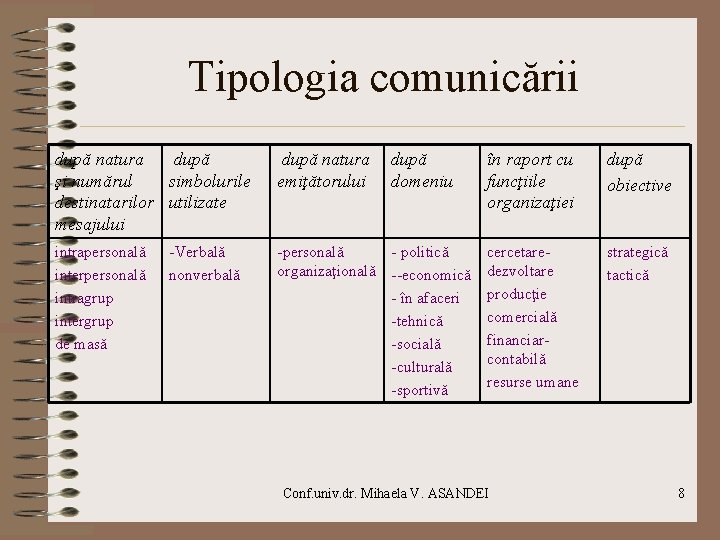Tipologia comunicării după natura după şi numărul simbolurile destinatarilor utilizate mesajului intrapersonală interpersonală intragrup Tipologia comunicării după natura după şi numărul simbolurile destinatarilor utilizate mesajului intrapersonală interpersonală intragrup