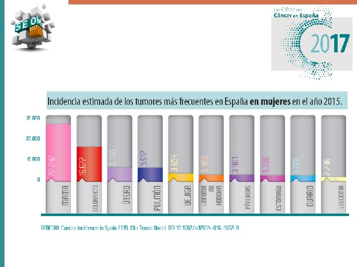 Introducción HER 2 como factor pronóstico y predictor 