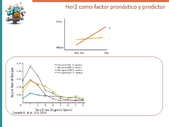 Introducción Her 2 como factor pronóstico y predictor HER 2 como factor pronóstico y