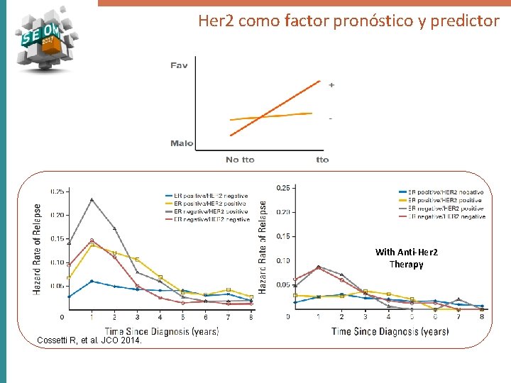 Introducción Her 2 como factor pronóstico y predictor HER 2 como factor pronóstico y