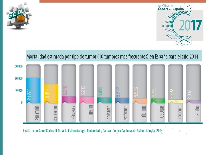 Introducción HER 2 como factor pronóstico y predictor 