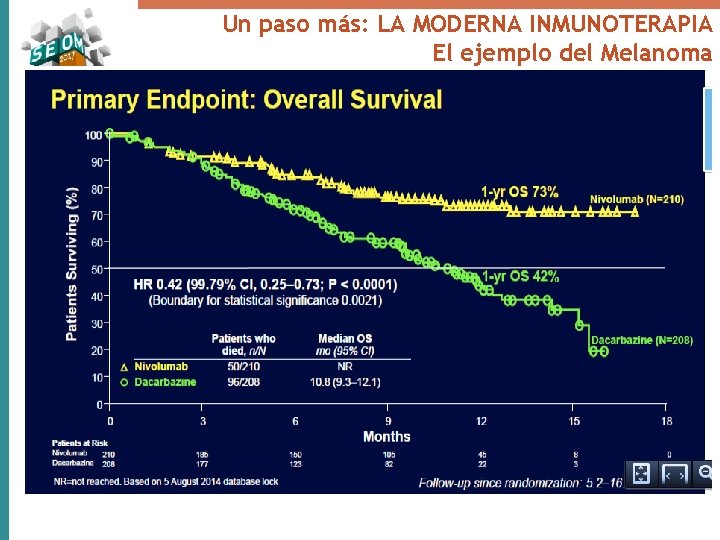 Un paso más: LA MODERNA INMUNOTERAPIA El ejemplo del Melanoma 