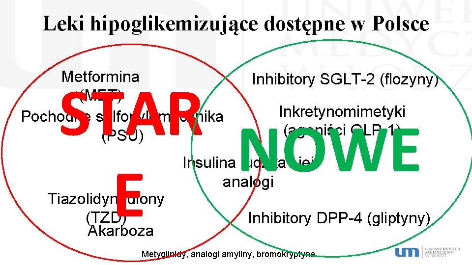 Leki hipoglikemizujące dostępne w Polsce Metformina (MET) Pochodne sulfonylomocznika (PSU) Inhibitory SGLT-2 (flozyny) STAR