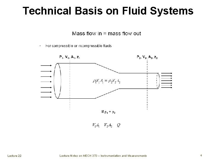 Technical Basis on Fluid Systems Lecture 22 Lecture Notes on MECH 373 – Instrumentation Technical Basis on Fluid Systems Lecture 22 Lecture Notes on MECH 373 – Instrumentation