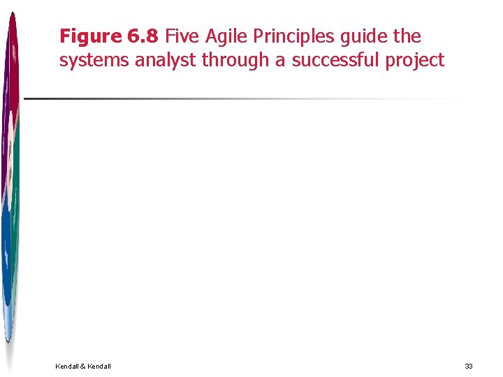 Figure 6. 8 Five Agile Principles guide the systems analyst through a successful project Figure 6. 8 Five Agile Principles guide the systems analyst through a successful project