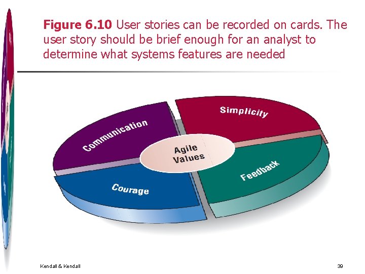 Figure 6. 10 User stories can be recorded on cards. The user story should Figure 6. 10 User stories can be recorded on cards. The user story should