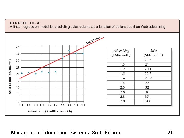 Management Information Systems, Sixth Edition 21 