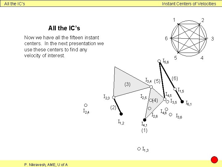 All the IC’s Instant Centers of Velocities 1 2 All the IC’s Now we