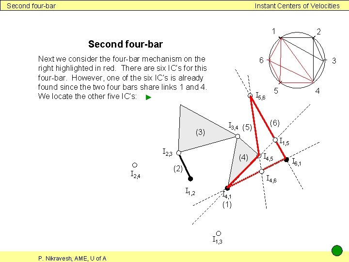 Second four-bar Instant Centers of Velocities 1 2 Second four-bar Next we consider the