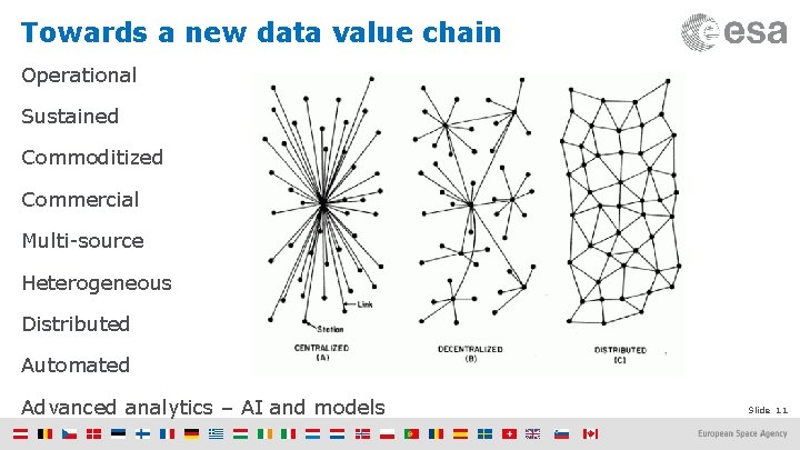 Towards a new data value chain Operational Sustained Commoditized Commercial Multi-source Heterogeneous Distributed Automated
