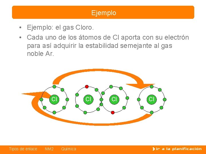 Ejemplo • Ejemplo: el gas Cloro. • Cada uno de los átomos de Cl