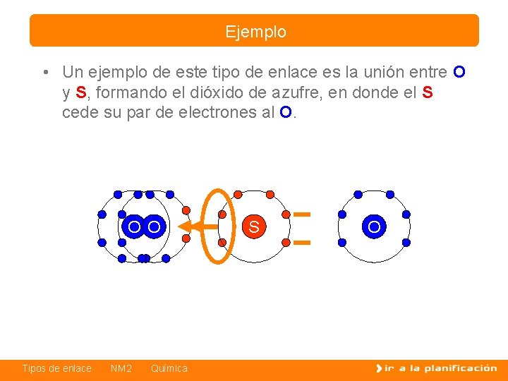 Ejemplo • Un ejemplo de este tipo de enlace es la unión entre O