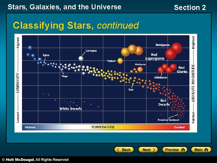 Stars, Galaxies, and the Universe Classifying Stars, continued Section 2 